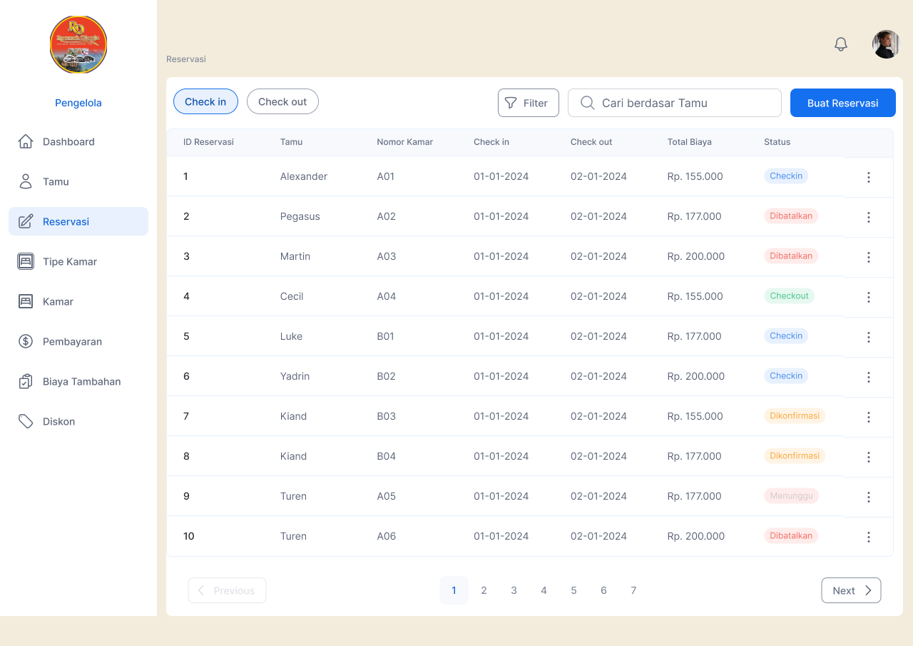 Motel Room Reservation System